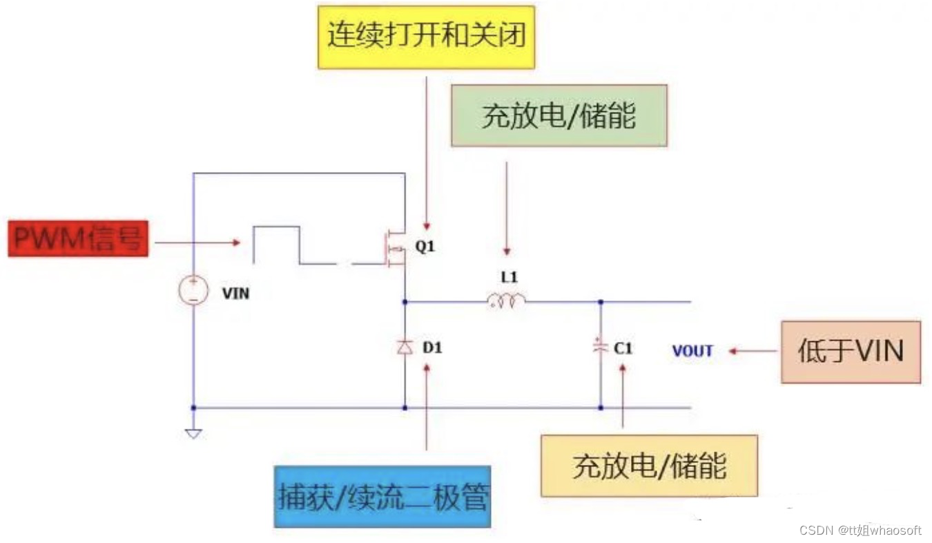 嵌入式分享合集98_超声波传感器_02