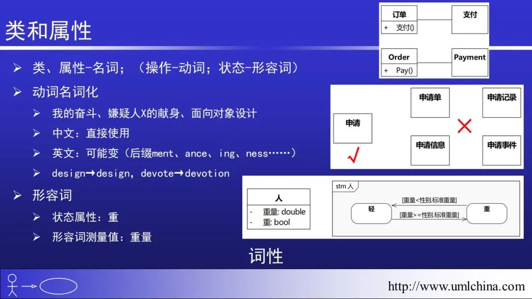 [幻灯片]分析设计高阶-02-领域建模结构部分Part1