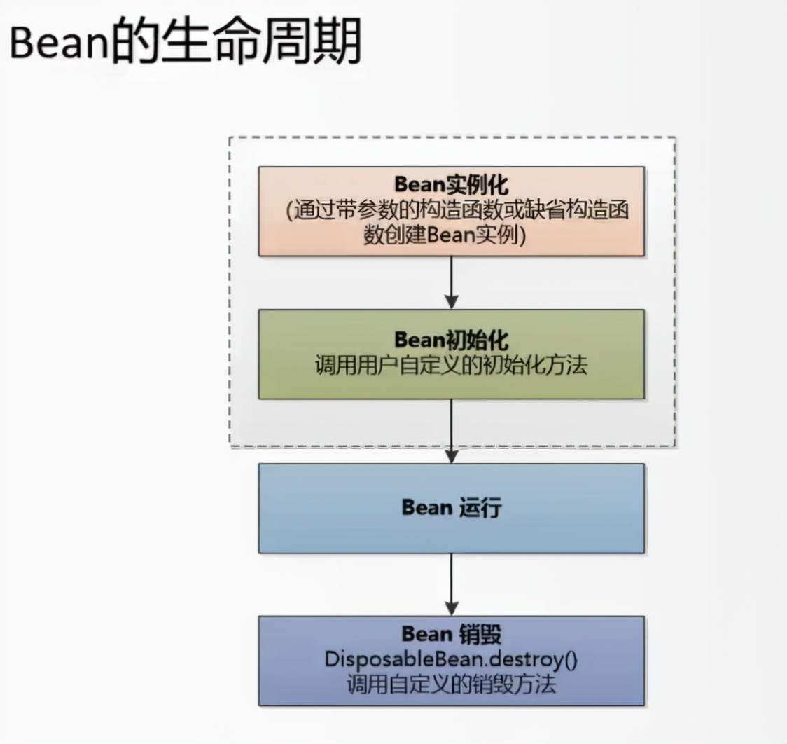 Spring的轻量级实现竟如此的轻若鸿毛，微乎其微？