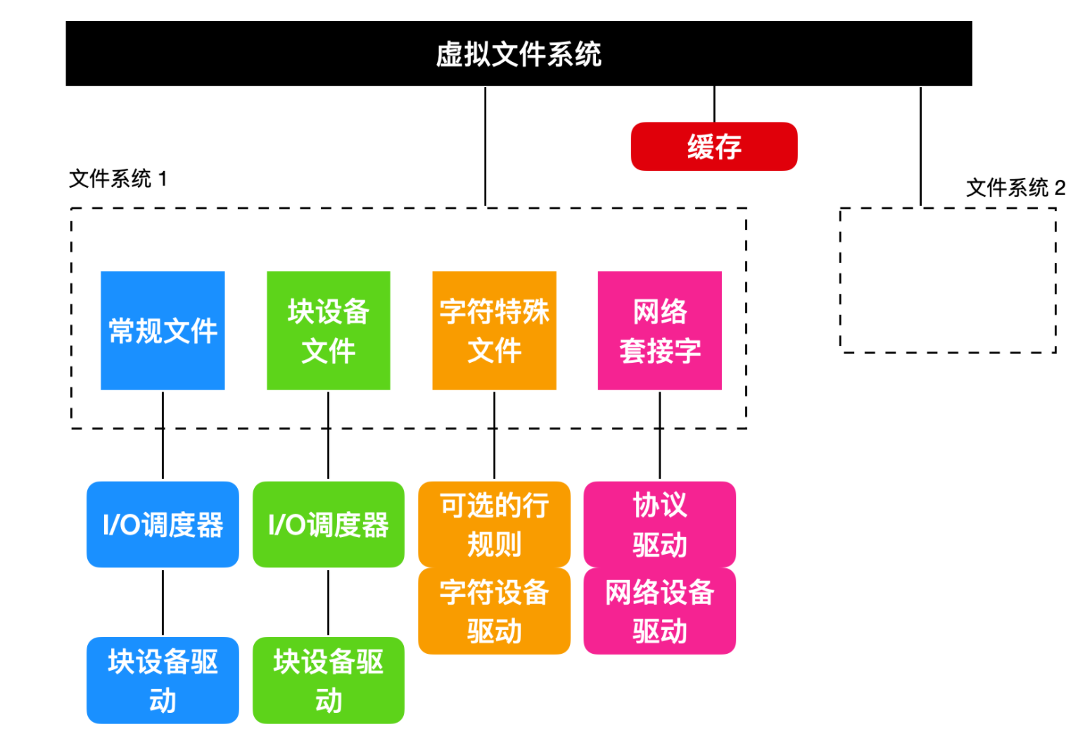 对不起，学会这些 Linux 知识后，我有点飘