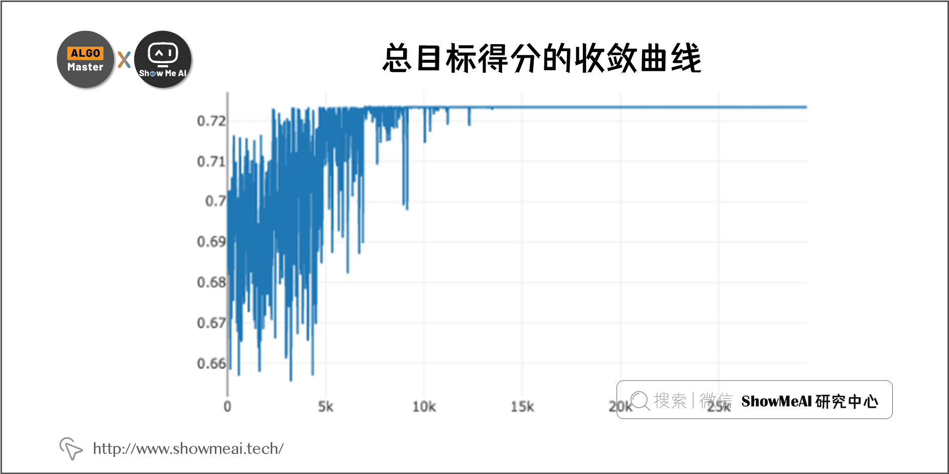 总目标得分的收敛曲线; 2-18