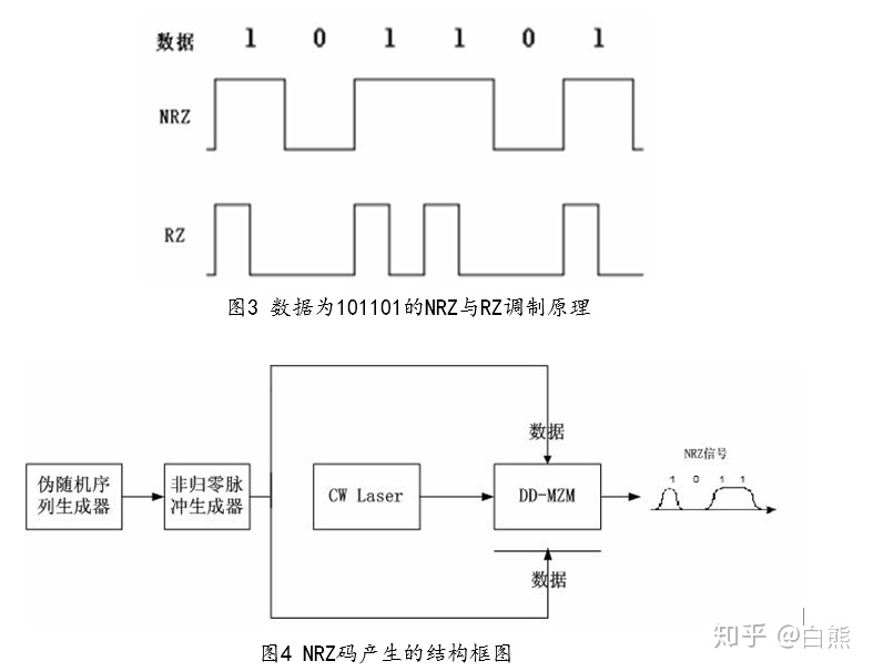 dd-mzm被偏置在線性區域( 3/2vπ),驅動電壓峰峰值設置為vπ.