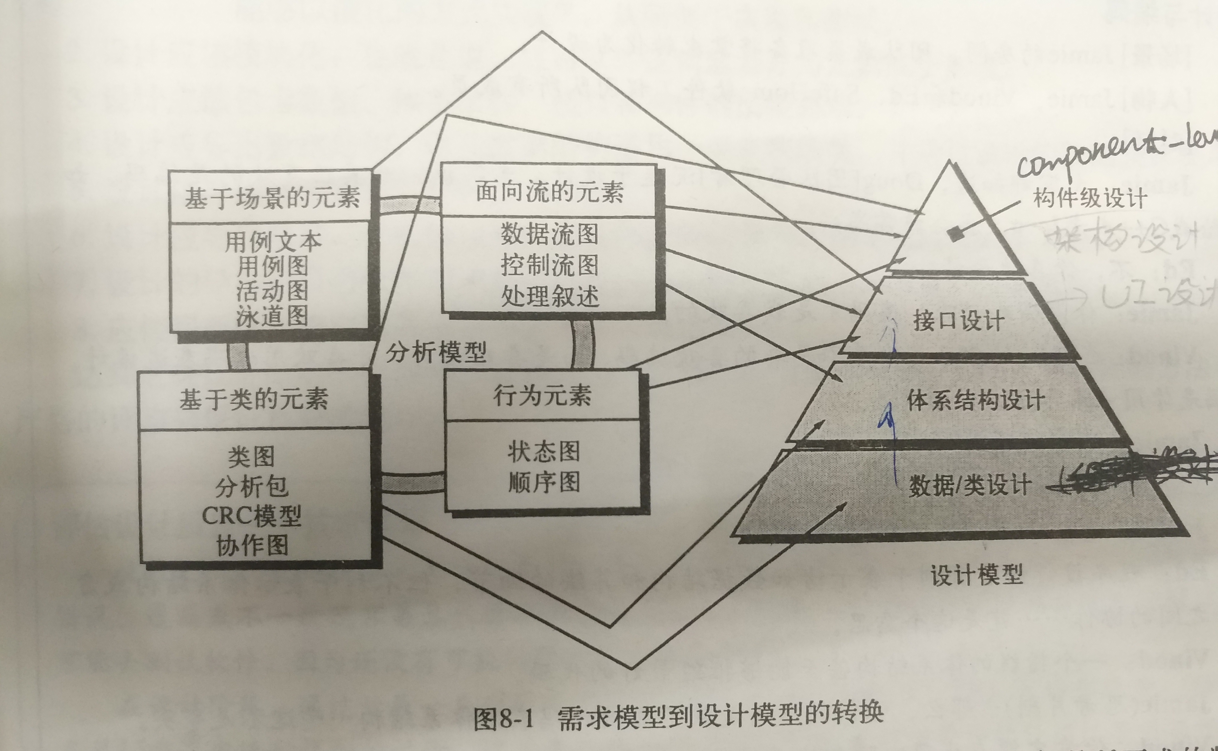 这里写图片描述