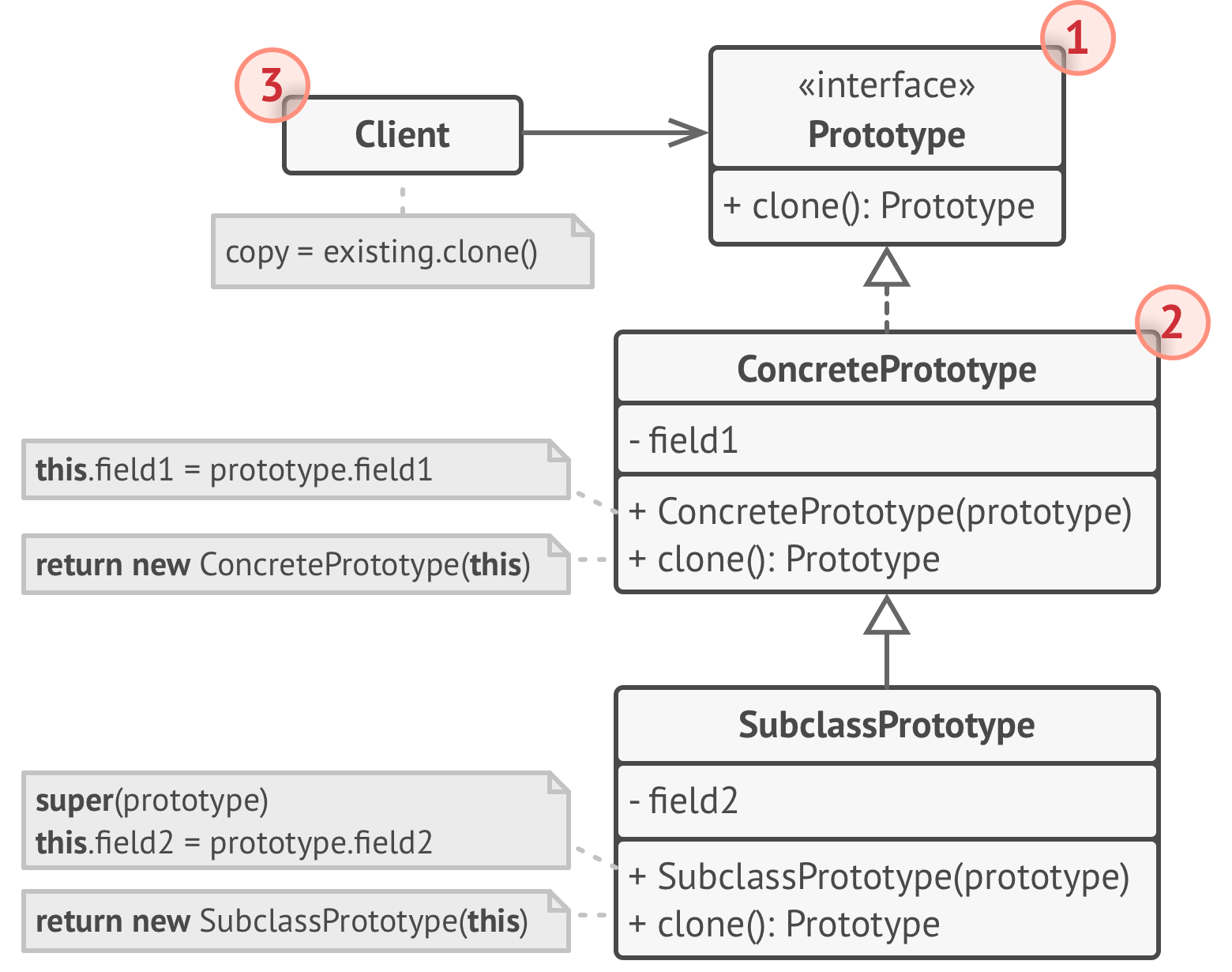 【Python笔记-设计模式】原型模式