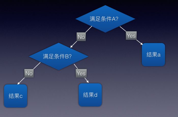 分类器模型,二分类器,分类器_大山谷图库