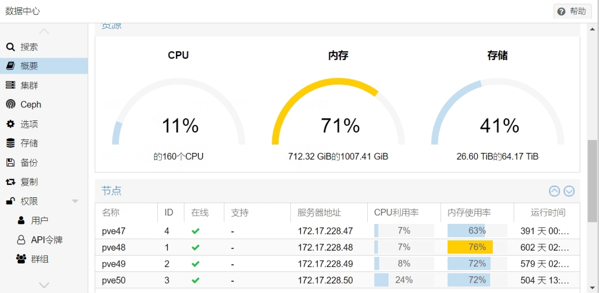 在线更换Proxmox VE超融合集群Ceph OSD磁盘