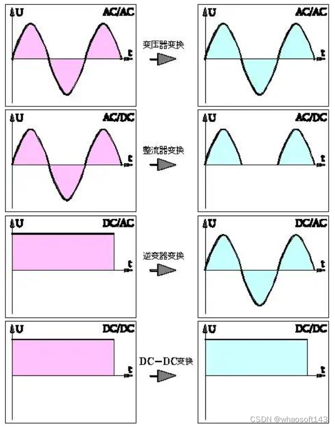 嵌入式分享合集131_写保护_06