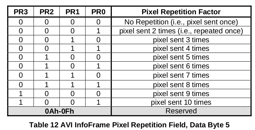 HDMI AVI InfoFrame