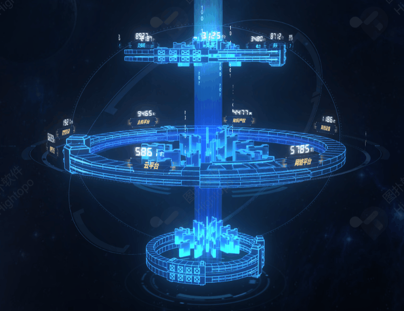 web 组态,创建了2d面板和3d组态两个部分:转盘界面中间是一个非常酷炫