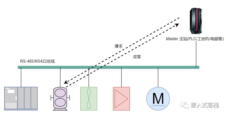 图文详解Modbus-RTU协议_modbus rtu 通讯地址-CSDN博客
