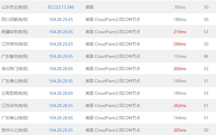 CloudFlare免费CDN加速使用方法