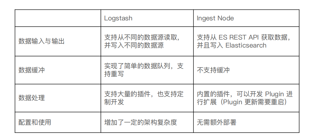 24-Ingest Pipeline  Painless Script