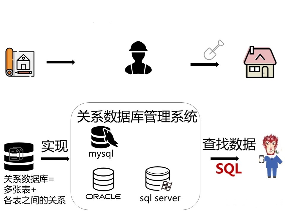 什么是数据库和顾客之间的重要接口（什么是数据库）-第1张图片-潮百科