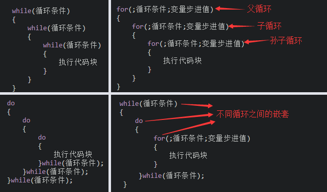 C语言基础知识入门（大全）