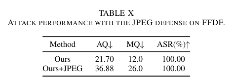 假脸检测：Exploring Decision-based Black-box Attacks on Face Forgery Detection