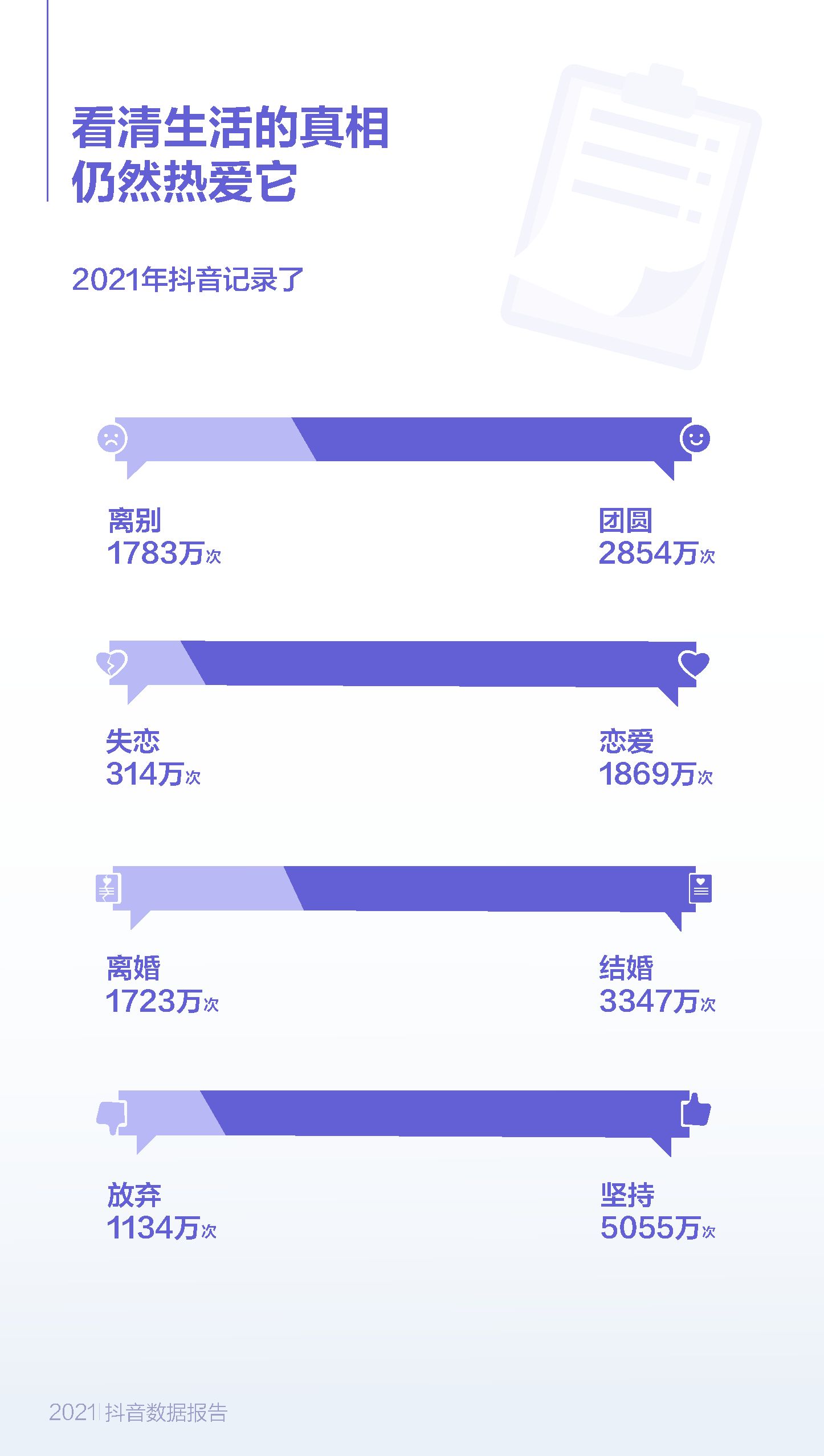 【报告分享】2021抖音数据报告-巨量算数(附下载)