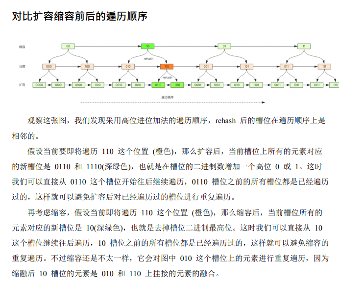 藏不住了!字节跳动限定"Redis深度历险"笔记,有什么?