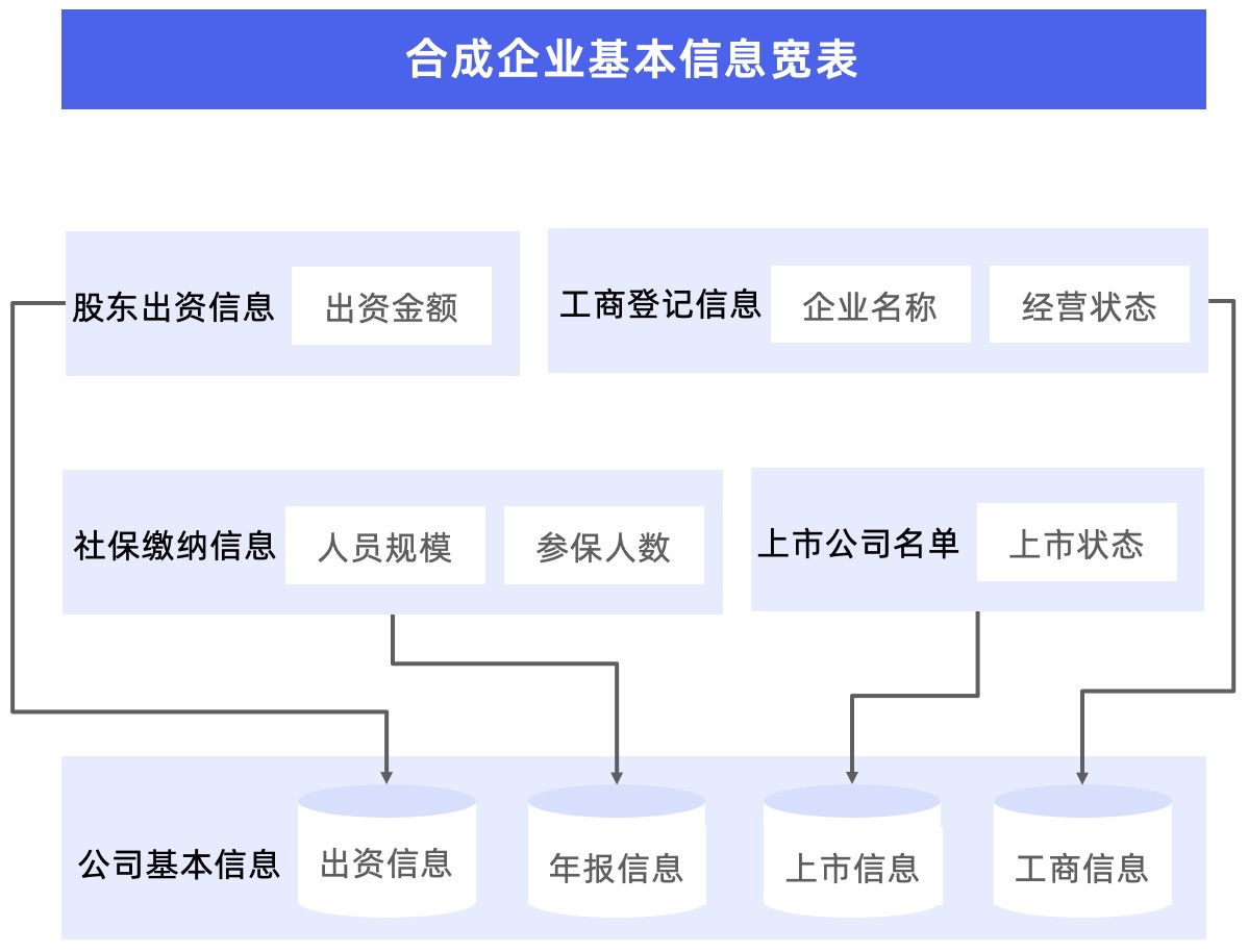 Information services industry-data update.jpg