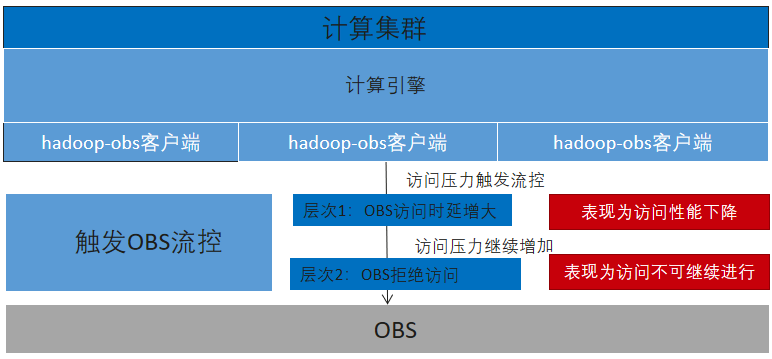 c30a6c901fd4fde183080683e45be76f - 8000字讲透OBSA原理与应用实践