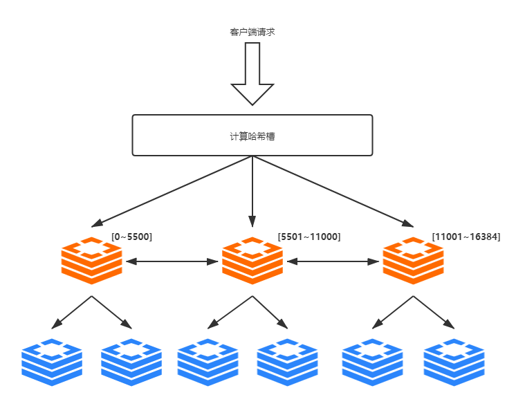 Redis-Cluster