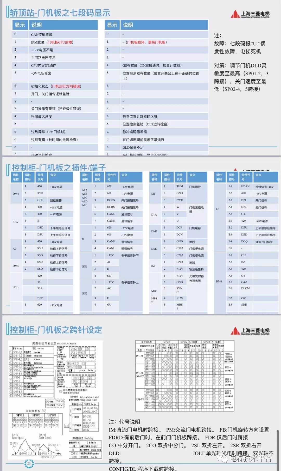 富士达电梯封线大全图片