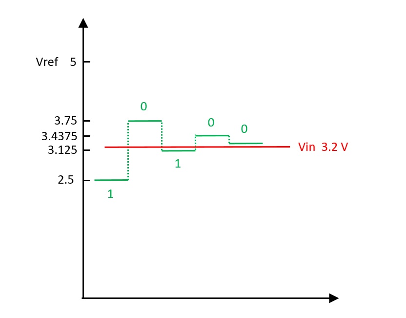 什么叫单片机图解 c30db0b627264a14a4cd590693067063.png