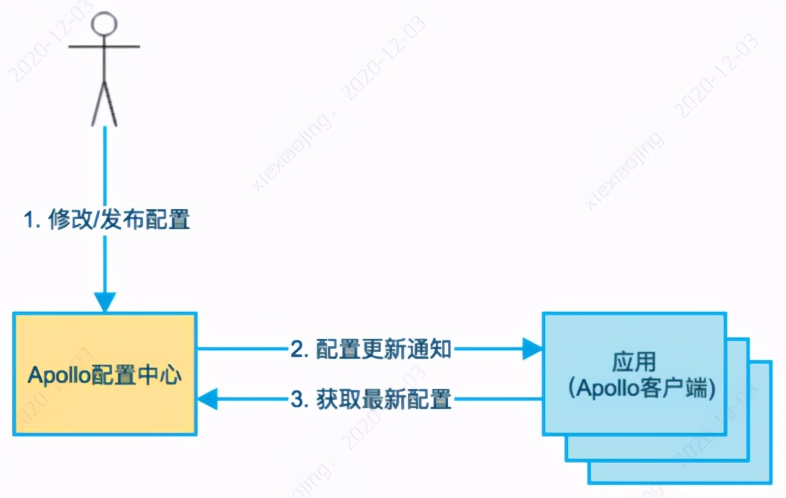 volatile关键字的原理和要避免的误区