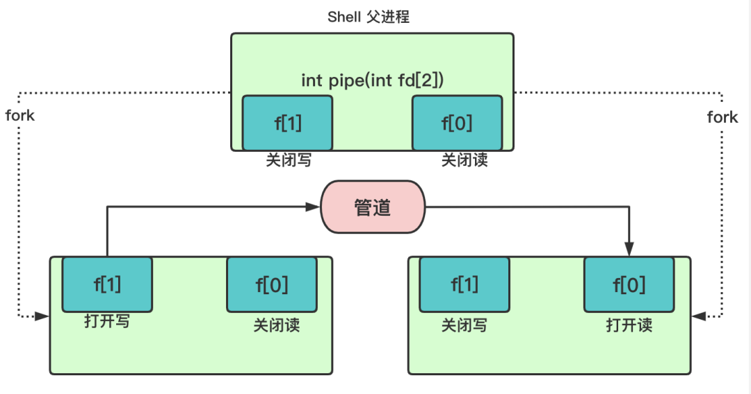 硬核操作系统讲解