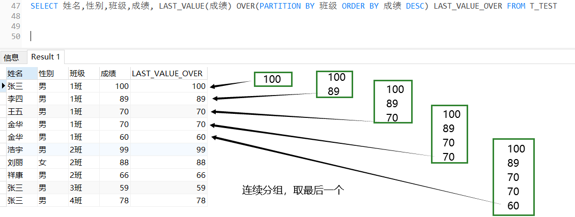 sql开窗函数