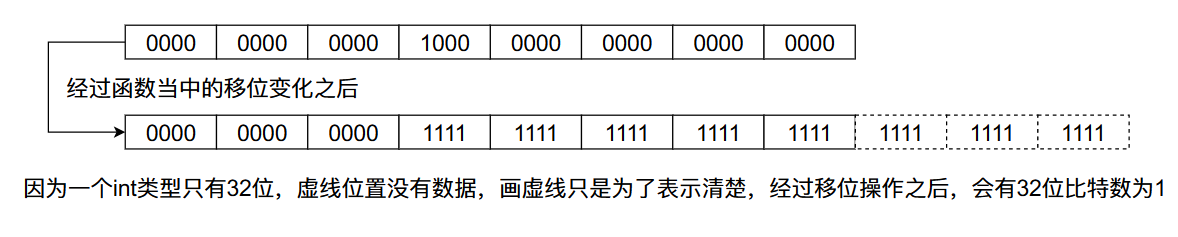 c30fd71f4f3356fc9087f6366c2f89b4 - HashMap设计原理与实现（下篇）200行带你写自己的HashMap！！！