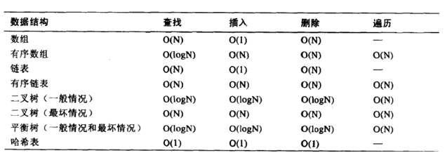 MySQL 高级 - 第七章 | 索引的数据结构