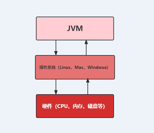 jvm