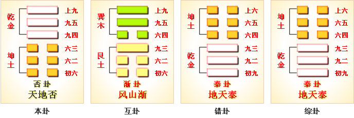 周易第12卦_否卦(天地否)_乾上坤下_上乾下坤