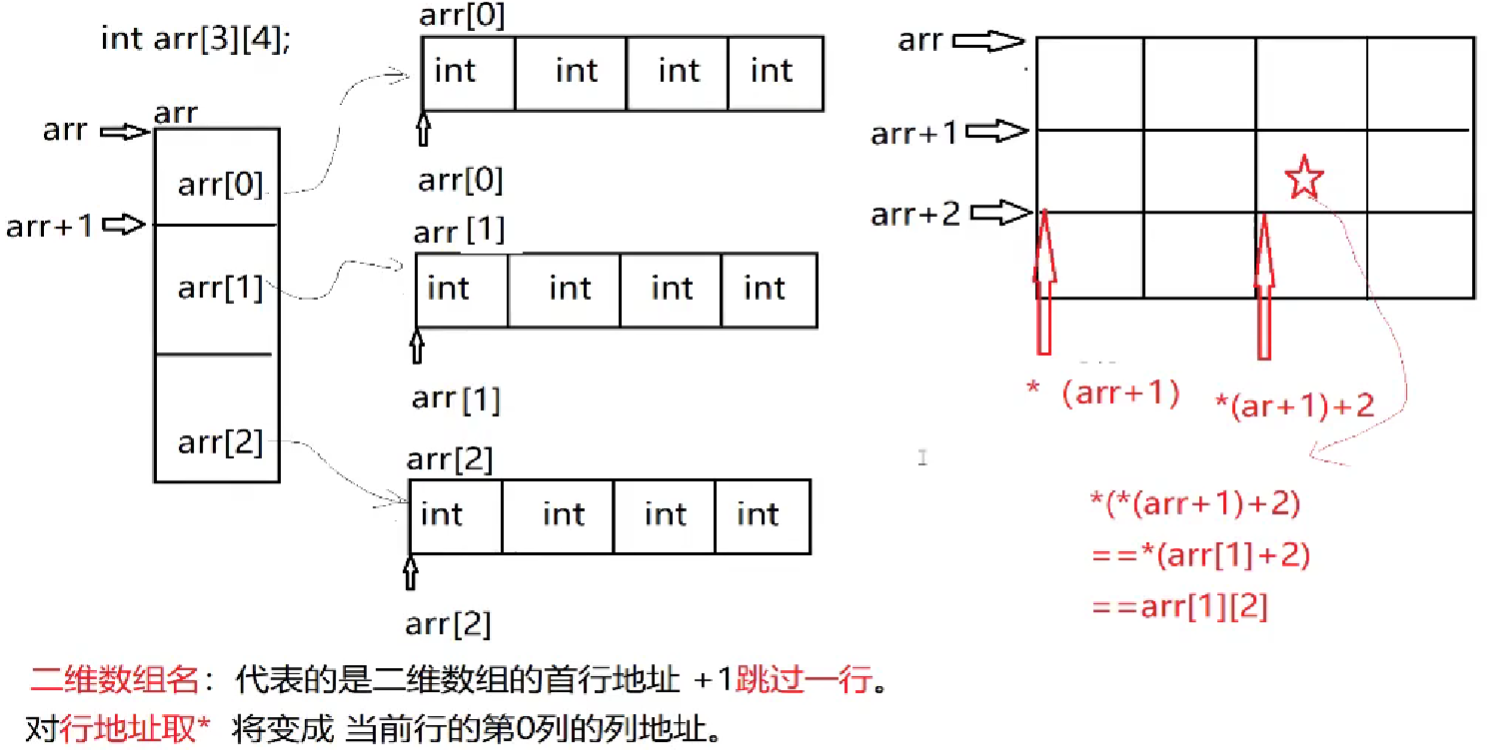 二维数组分析