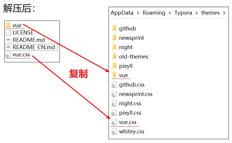 vue文件夹 和 vue.css 复制