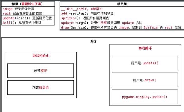 pycharm pygame窗口不显示_Python结合pygame编写飞机大战_ 