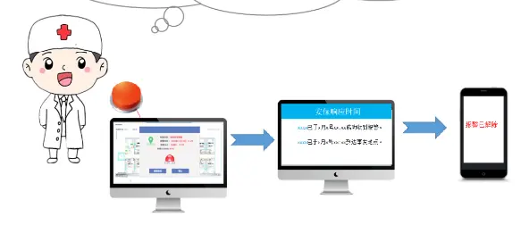 智慧医院人员定位系统解决方案，助力医院安全管理智能化