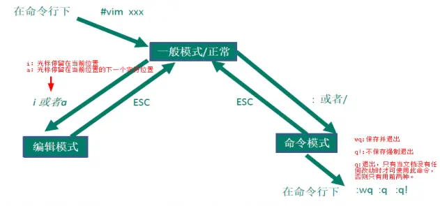 Linux学习教程 Linux入门教程（超全面 超详细）收藏这一篇就够了[通俗易懂]