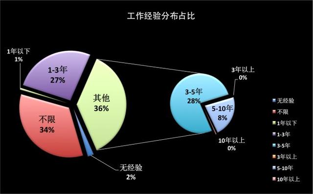 服务器上导出excel 文件扩展名与文件格式不匹配 本地正常_智联python