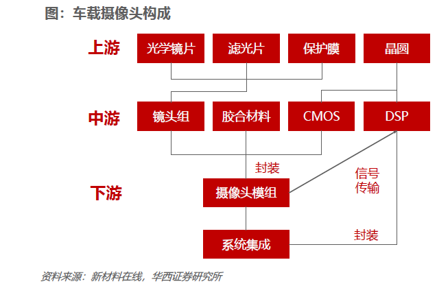 监控摄像头爆炸图图片