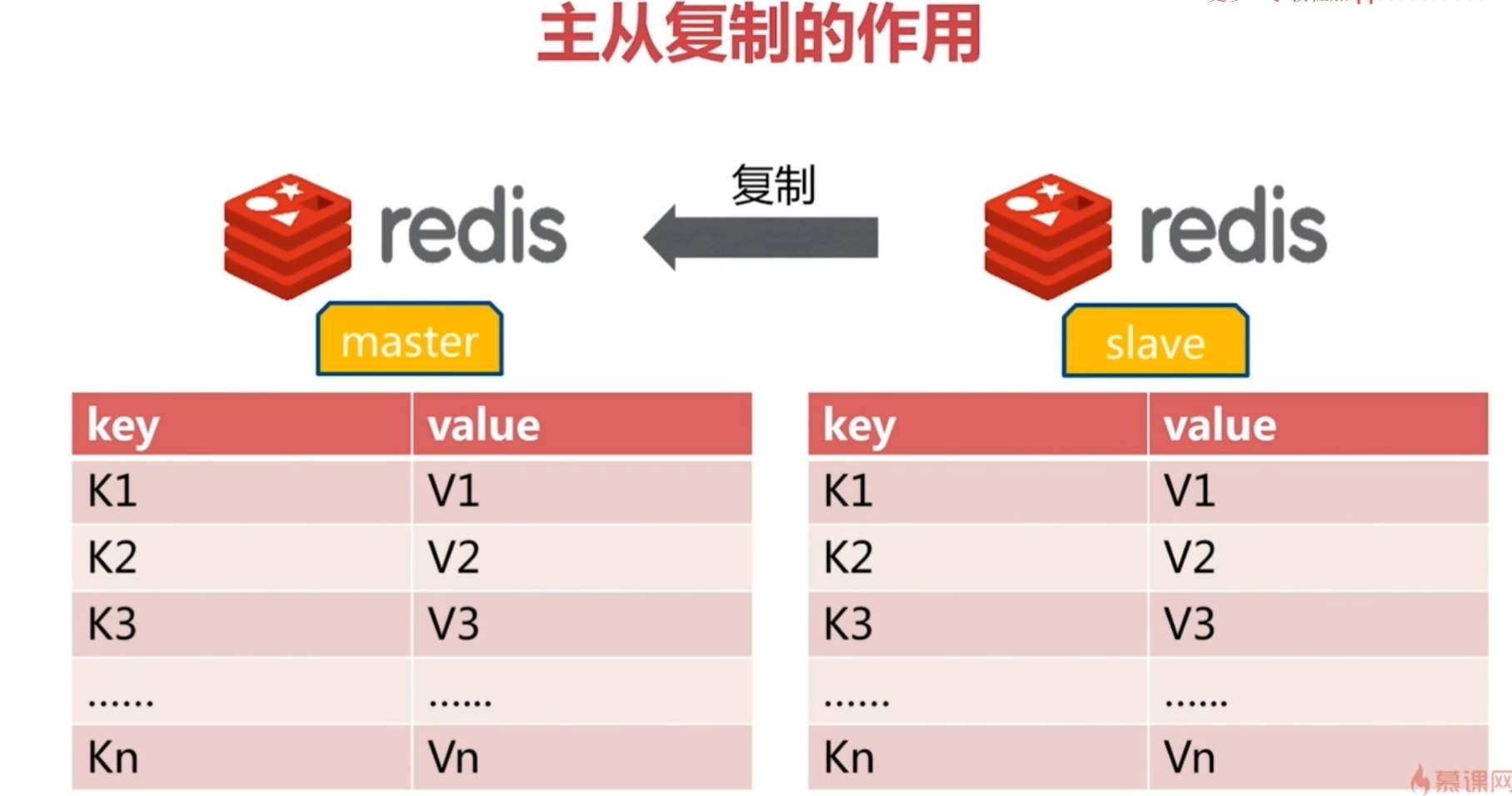 <span style='color:red;'>redis</span>-4 <span style='color:red;'>集</span><span style='color:red;'>群</span>