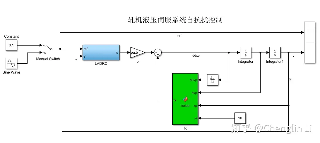 向MATLAB Function模块内部传递参数_simulink matlab function模块 传参-CSDN博客