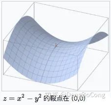 各种 Optimizer 梯度下降优化算法总结_1