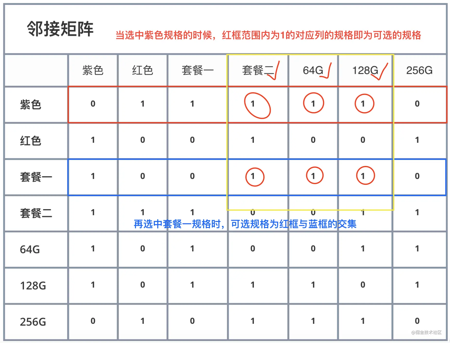 选中套餐一