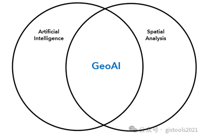 GeoAI