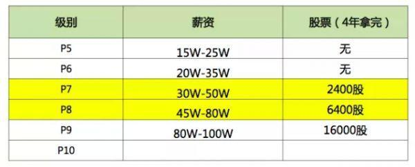 年薪70w的阿里P7专家，面试技术人才，分享技术经验（学习思路）