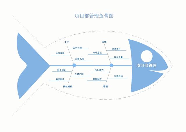 visio模板优质鱼骨图模板软件漂亮鱼骨图的快速制作步骤