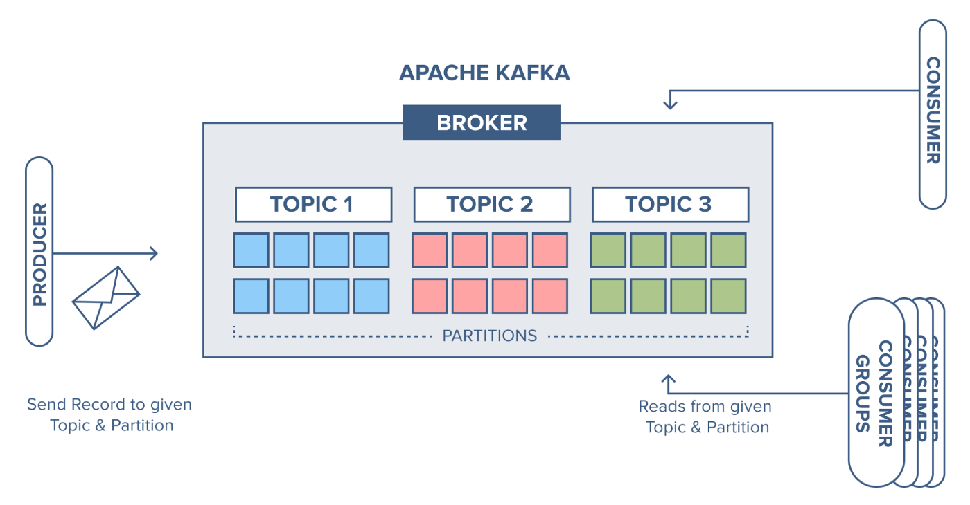 kafka architecture