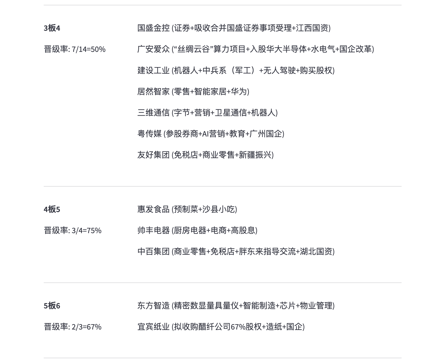 【Python技术】同花顺wencai涨停分析基础上增加连板分析