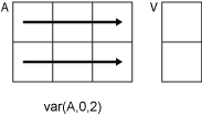 var(A,0,2) row-wise computation